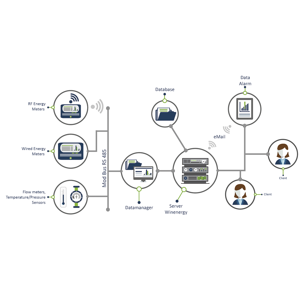 Winenergy 2