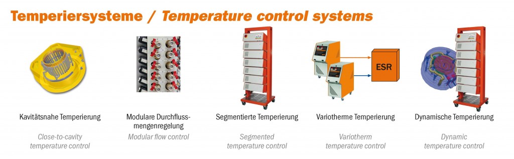 Temperiersysteme